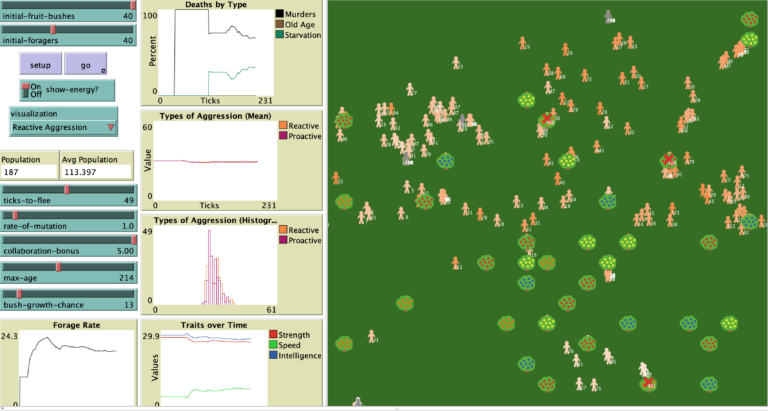 The Wonderful World of Agent Based Modeling